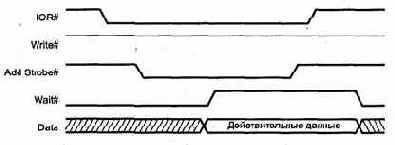 Режим EPP