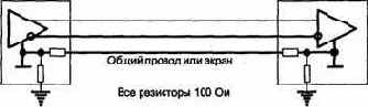 Родственные интерфейсы и преобразователи уровней