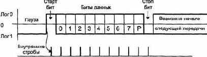Асинхронный режим передачи