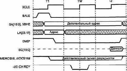 Обычная передача данных