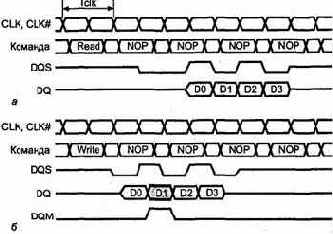 Синхронная память — SDRAM и DDR SDRAM