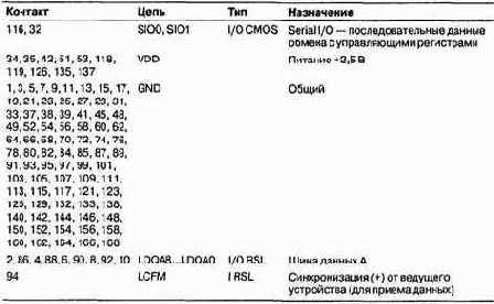 Модули динамической памяти