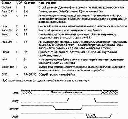    Centronics, IEEE , PNP