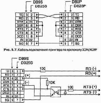 Последовательные интерфейсы