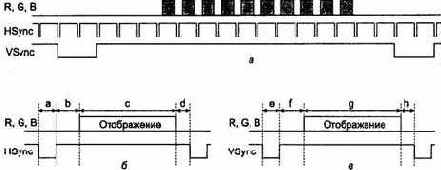 Аналоговые интерфейсы RGB