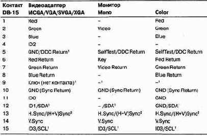 Аналоговые интерфейсы RGB