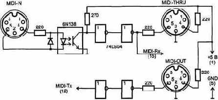 Интерфейс MIDI