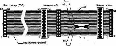 Аппаратный интерфейс