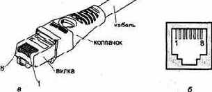Стандарты и интерфейсы Ethernet