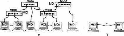 Стандарты и интерфейсы Ethernet