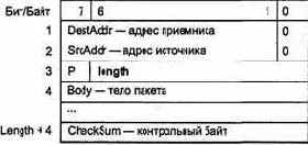 Шина ACCESSBus