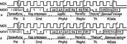 Шина управления SMI интерфейса МП