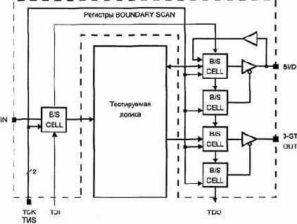 Интерфейс JTAG