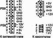Интерфейсы блока питания PC