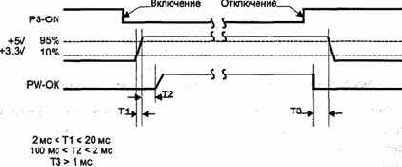 Интерфейсы блока питания PC