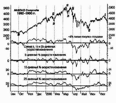         NASDAQ