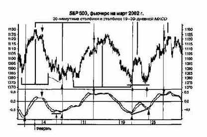  MACD    